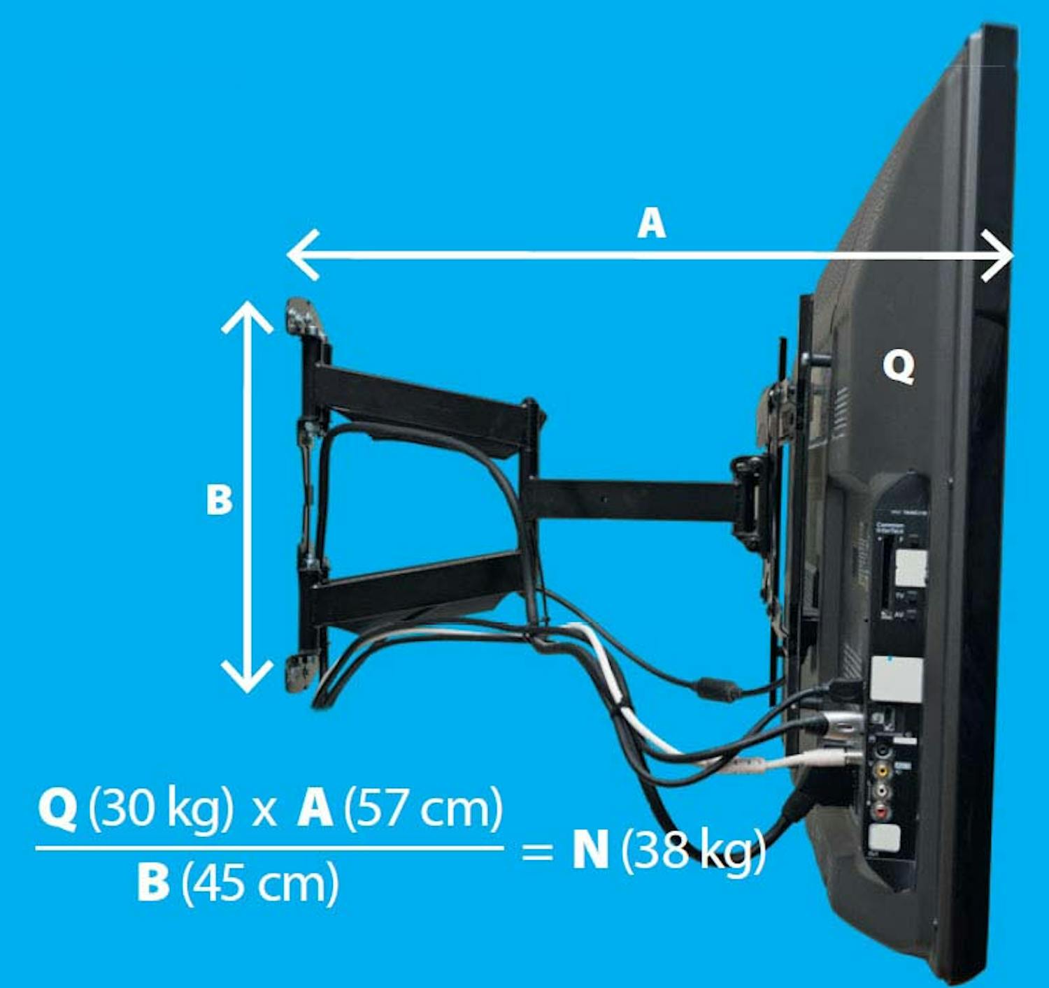 Tips på upphängning Tips på upphängning